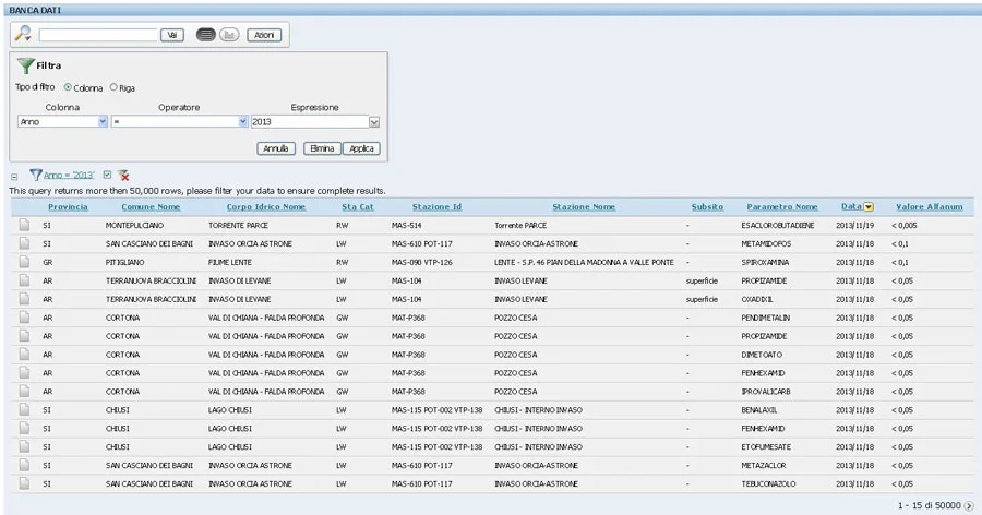 Banca dati FIT – Fitofarmaci nelle acque