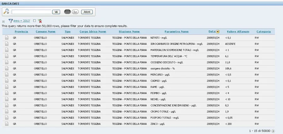 Banca dati VTP – Acque destinate alla vita dei pesci in Toscana