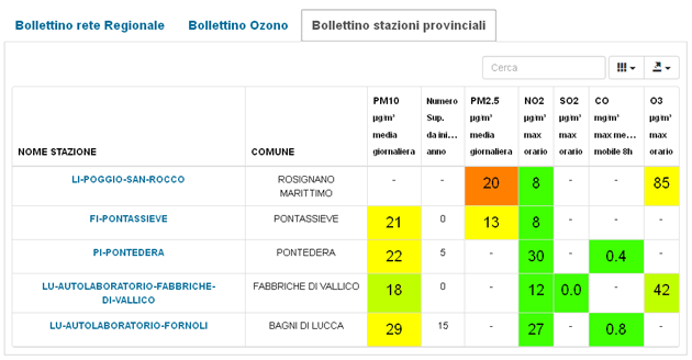 Bollettino qualità dell’aria – stazioni di rilevamento provinciali
