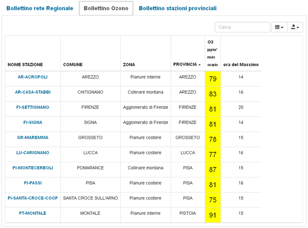 Bollettino quotidiano dell’ozono