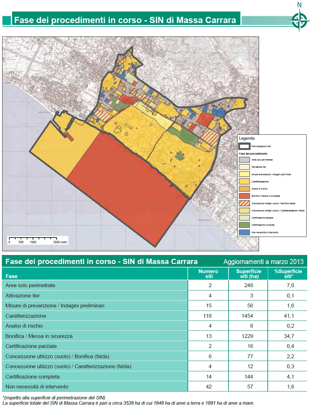 Bonifiche: fase dei procedimenti in corso – SIN di Massa Carrara