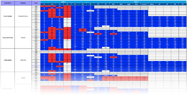 Stato chimico delle acque marino costiere – sedimenti – anni 2008-2023