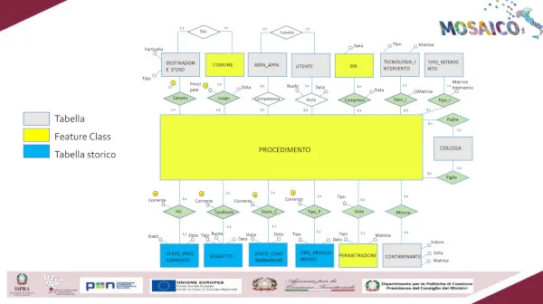 mosaico - diagramma di flusso