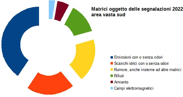 matrici-oggetto-segnalazioni.jpg