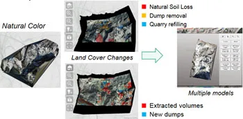 condivisione dati 3D