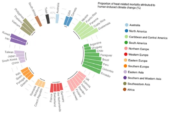 temperature e decessi