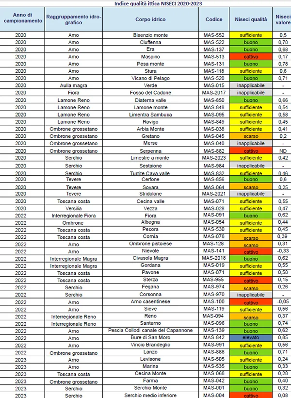 Corsi d’acqua campionati