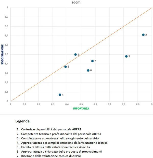 mappa posizionamento supporto tecnico