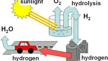 elettrolisi-h-verde M.jpg