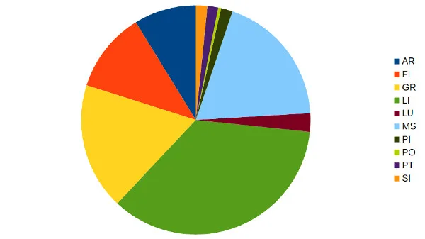 Quadro ettari di suolo interessati da procedimenti di bonifica_2022