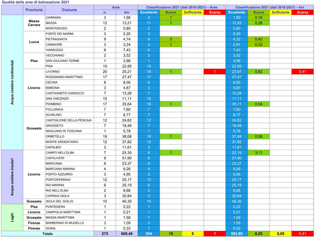 prospetto aree balneazione