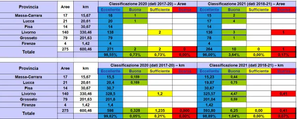 prospetto generale (aree e Km) per provincia