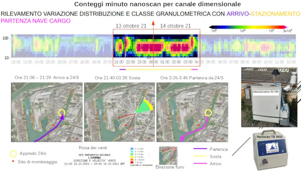 elaborazione dati nanoscan