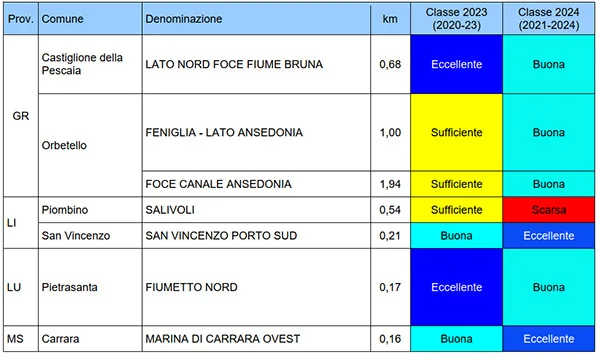 variazione classe delle aree 2023